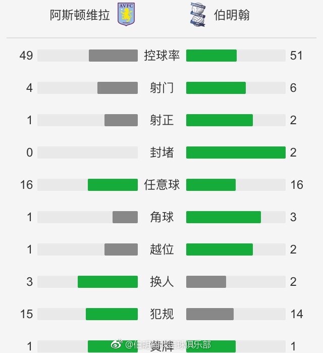 居勒尔自加盟皇马以来尚未出战过，这位中场球员现在比任何时候都接近迎来首秀，只要安切洛蒂给他机会，他就可以上场比赛。